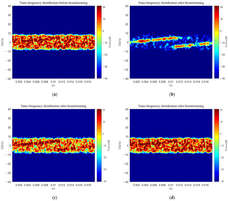 Figure 13