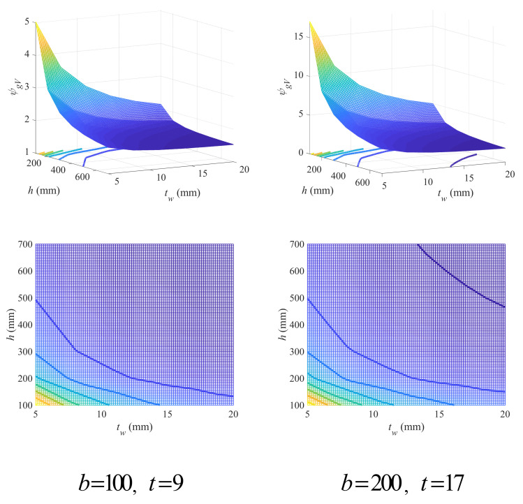 Figure 18