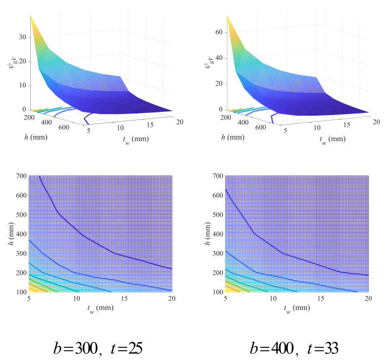 Figure 19