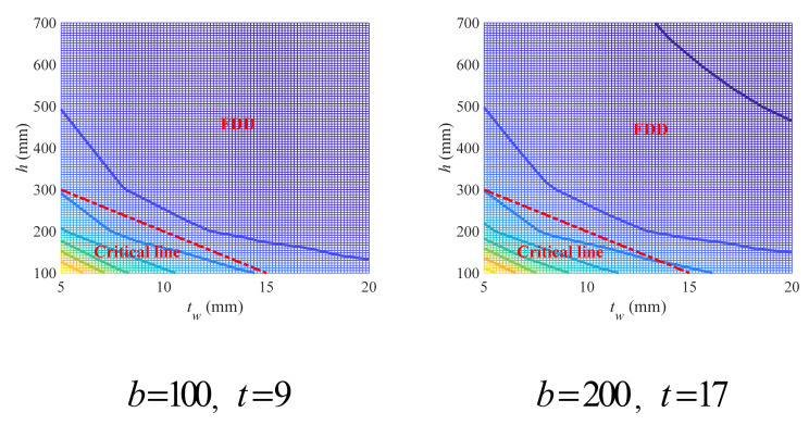 Figure 20