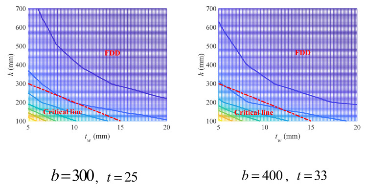 Figure 21