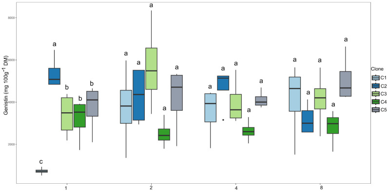Figure 11