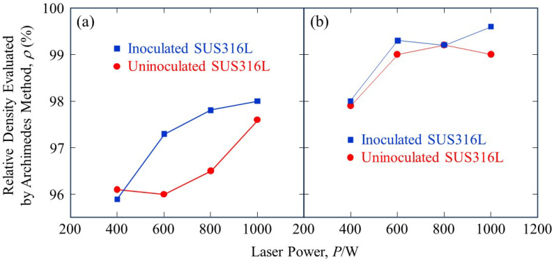 Figure 18