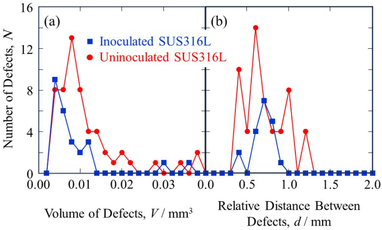 Figure 20