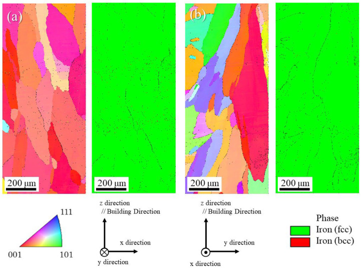 Figure 21