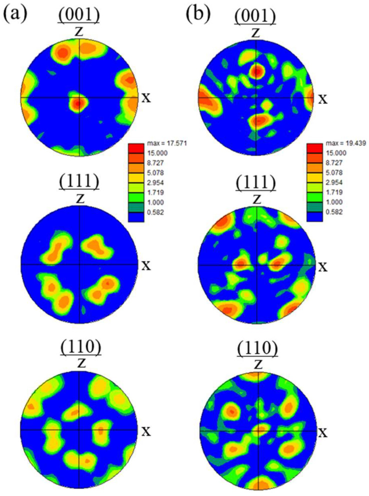 Figure 23