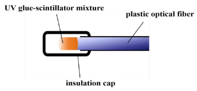 Figure 8