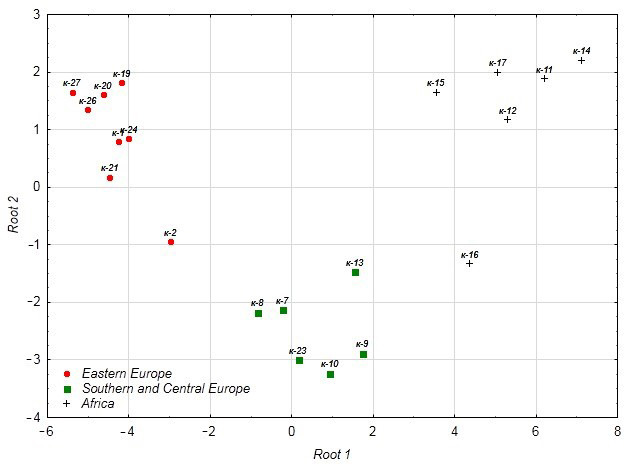 Figure 16