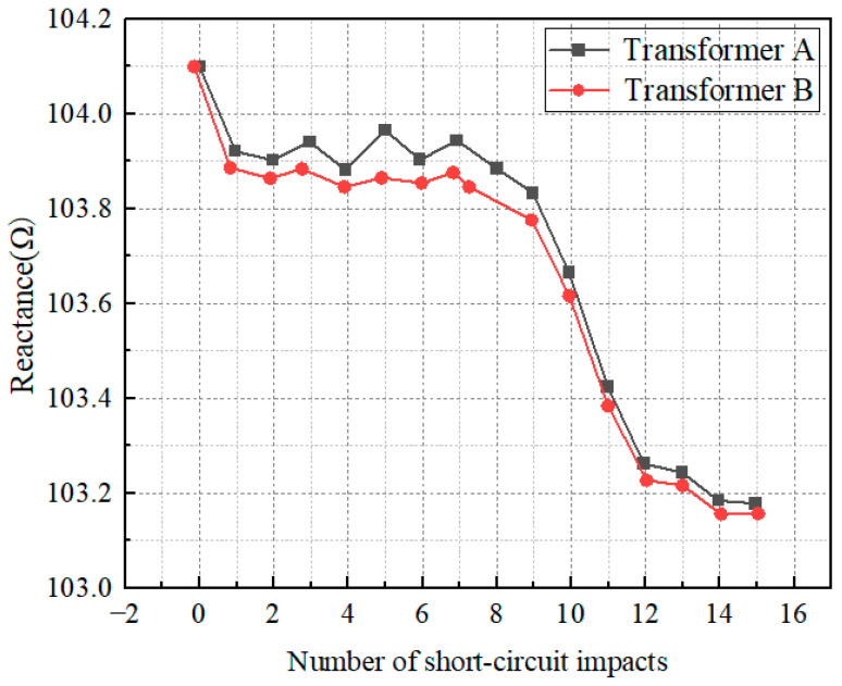 Figure 13