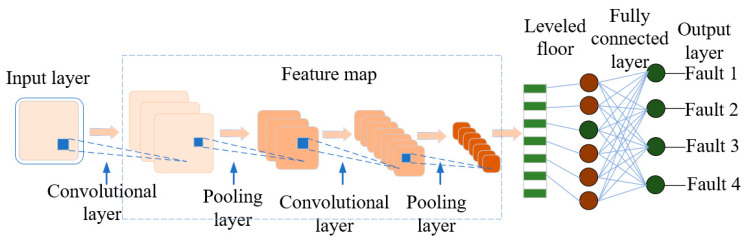 Figure 16