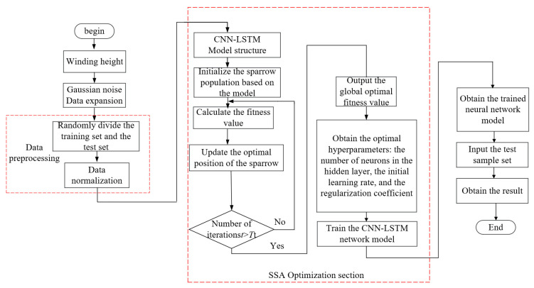 Figure 18