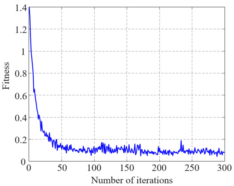 Figure 19