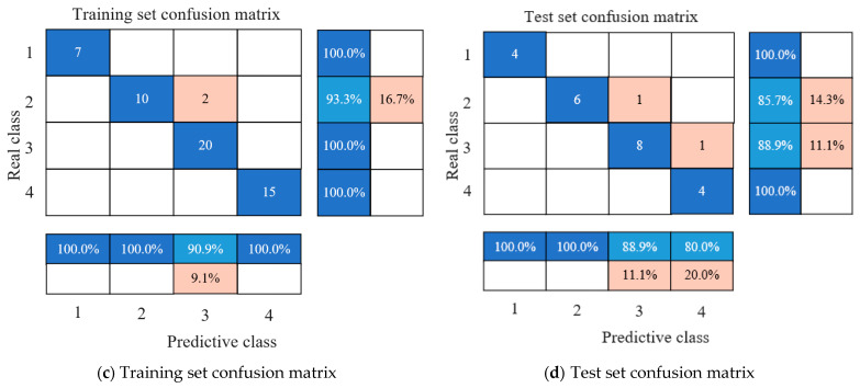 Figure 21
