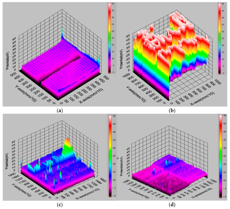 Figure 11