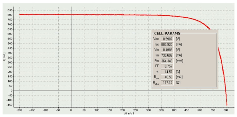 Figure 12