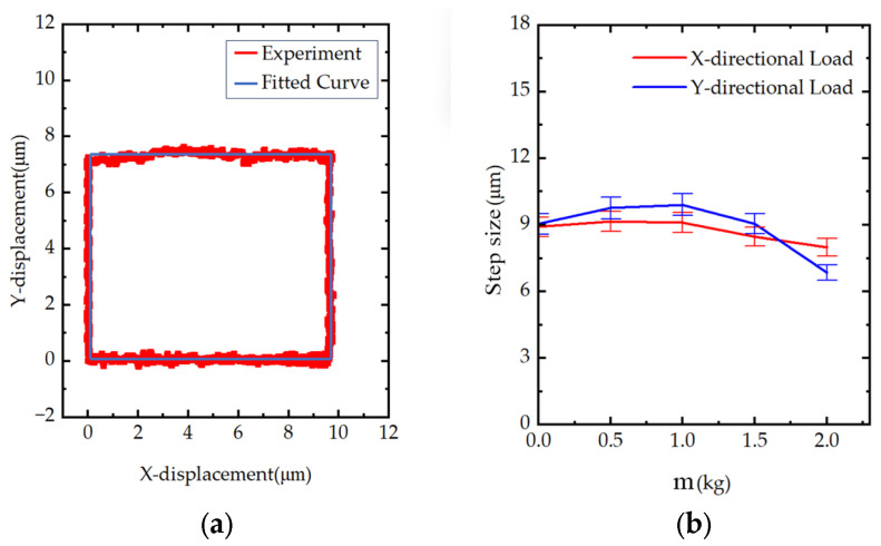 Figure 12