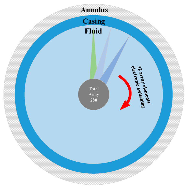 Figure 11