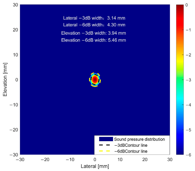Figure 14