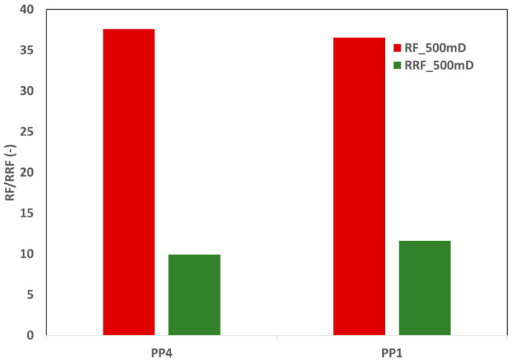 Figure 11