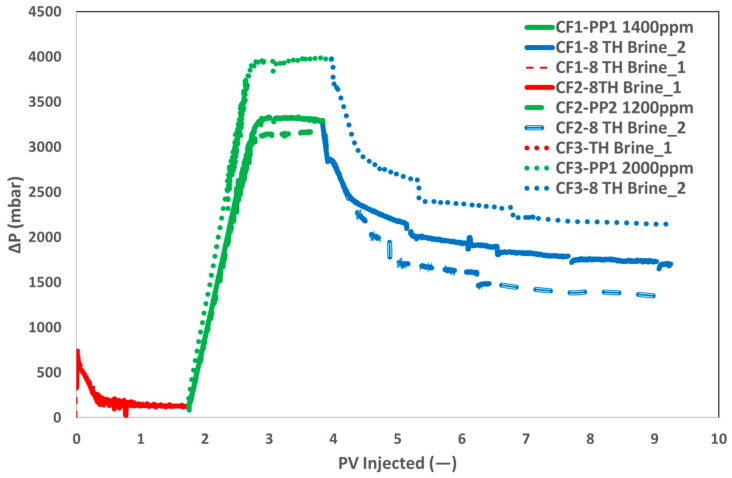 Figure 16
