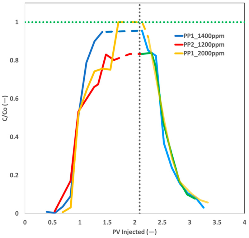 Figure 18