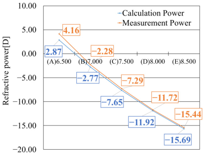 Figure 9
