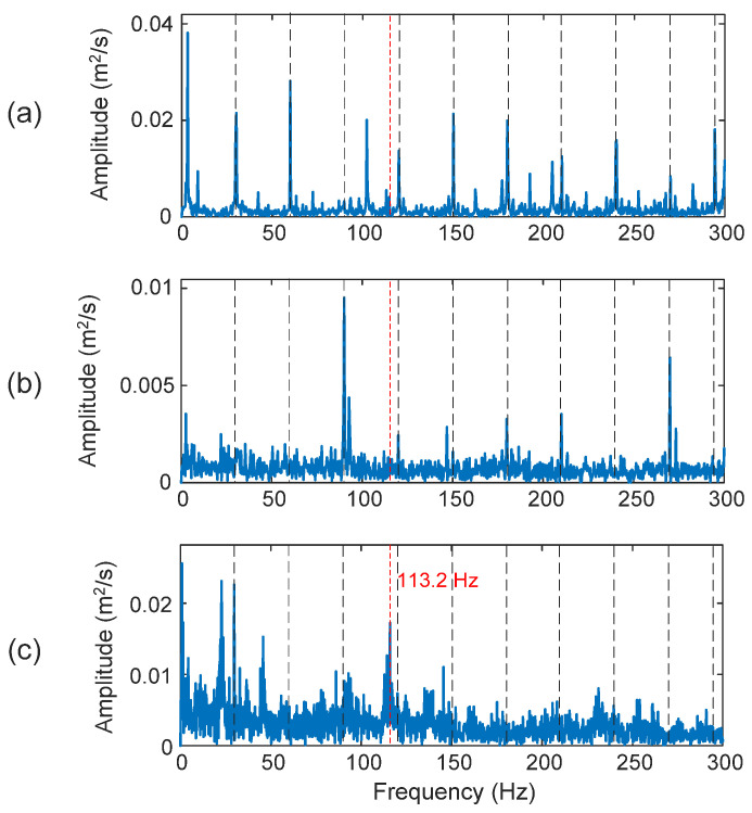 Figure 14