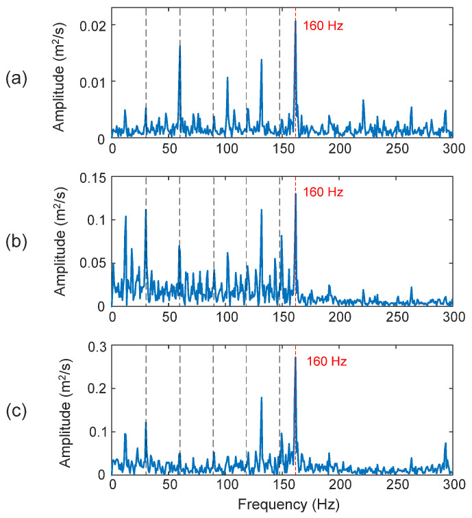 Figure 18