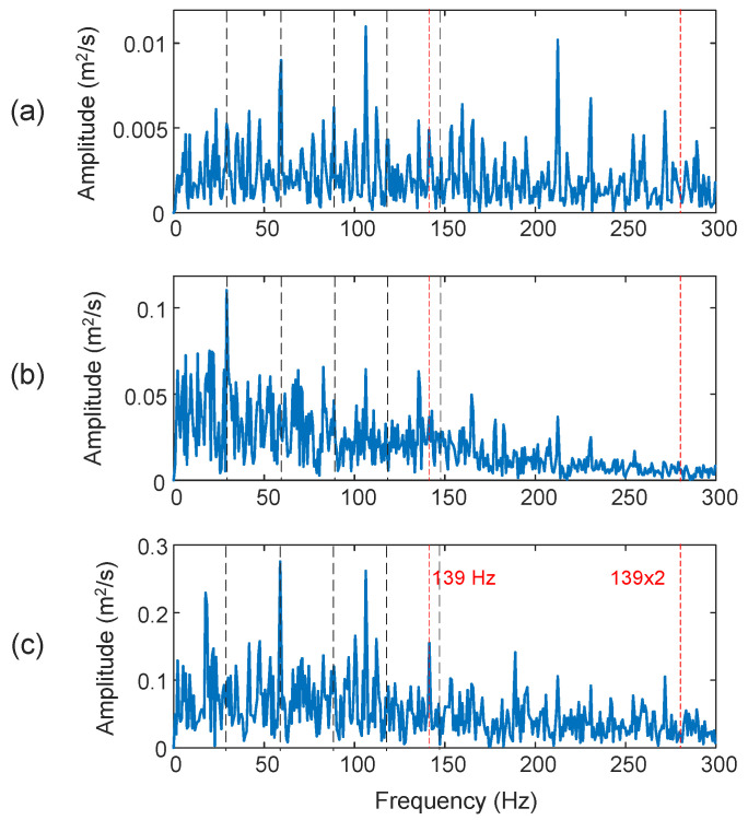 Figure 19