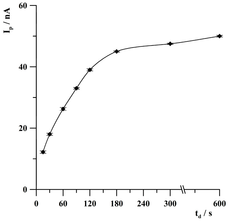 Figure 8