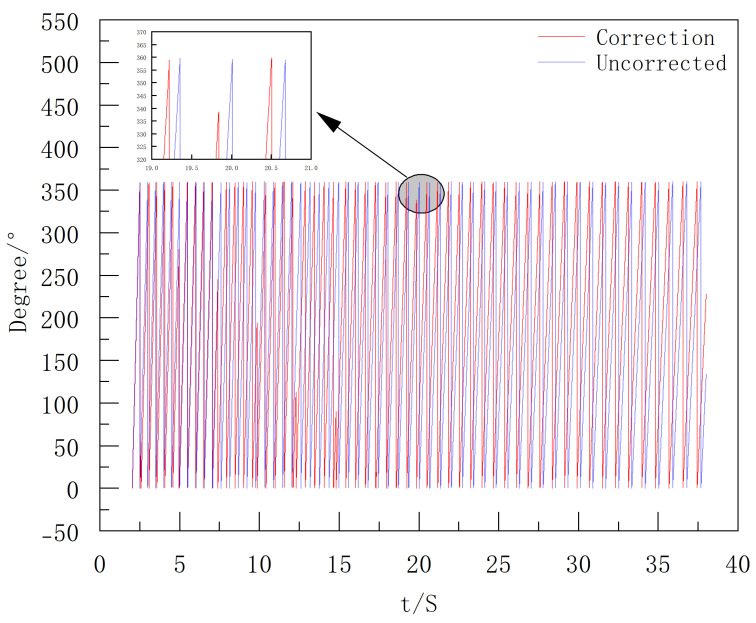 Figure 11