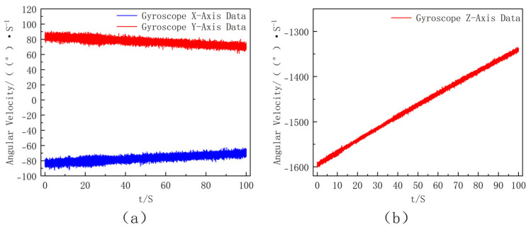 Figure 13