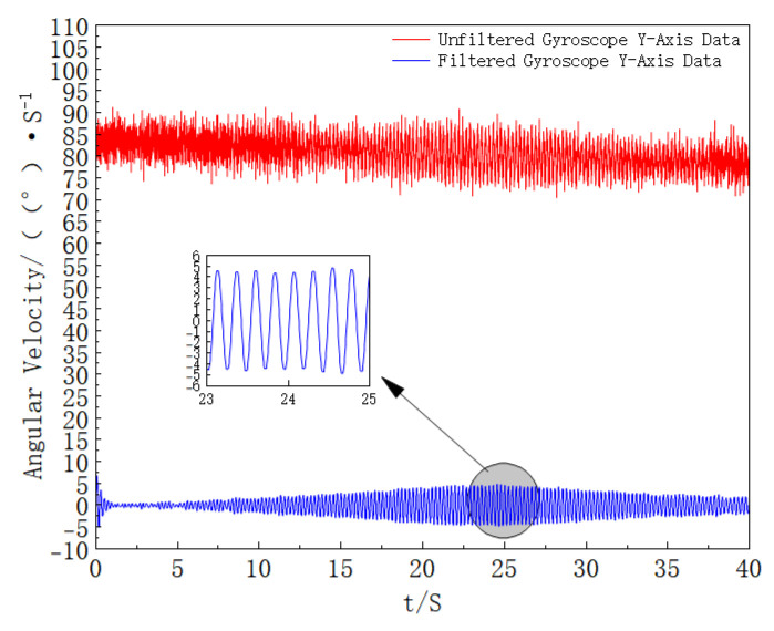 Figure 15