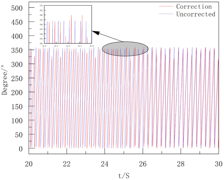 Figure 16