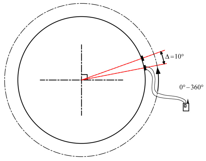 Figure 8
