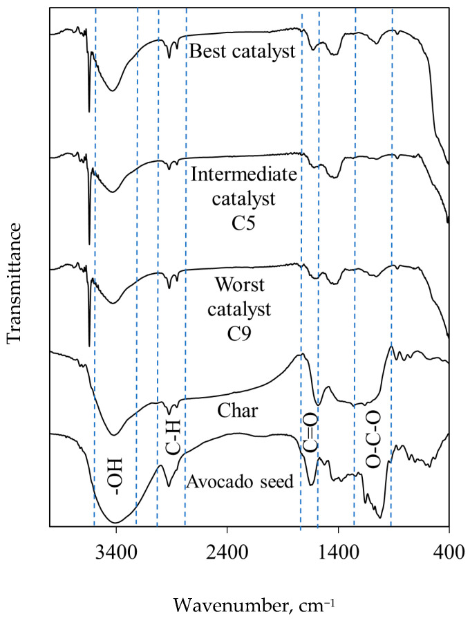 Figure 5