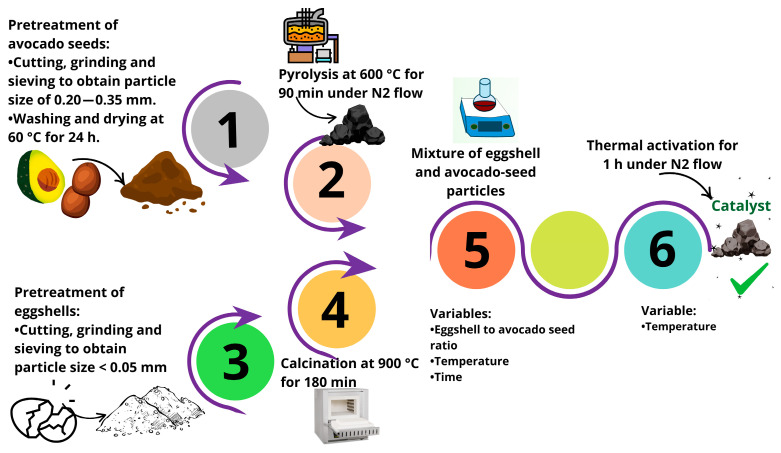 Figure 10