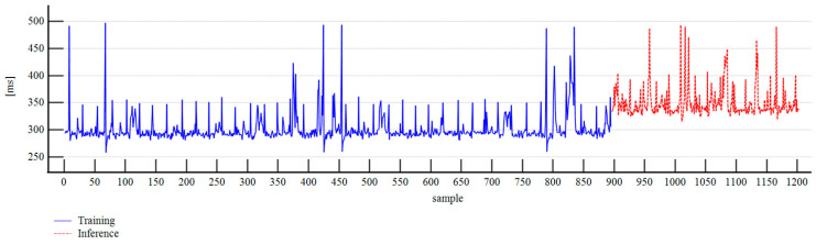 Figure 12