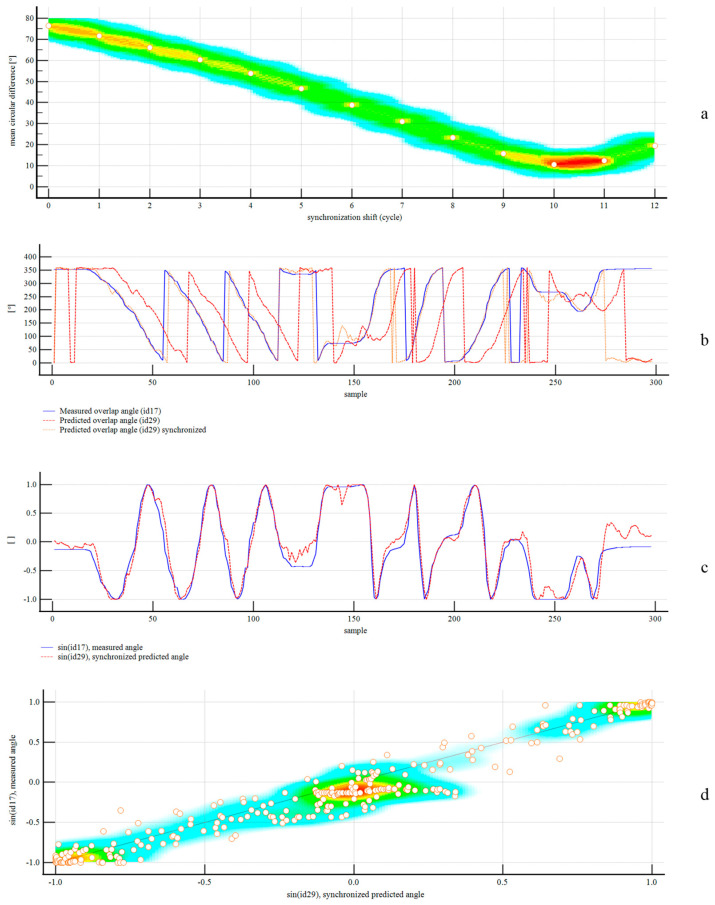 Figure 13