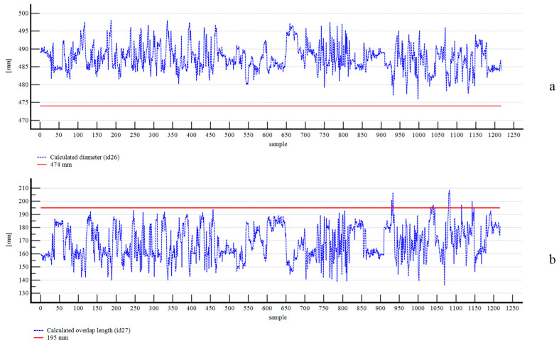 Figure 14