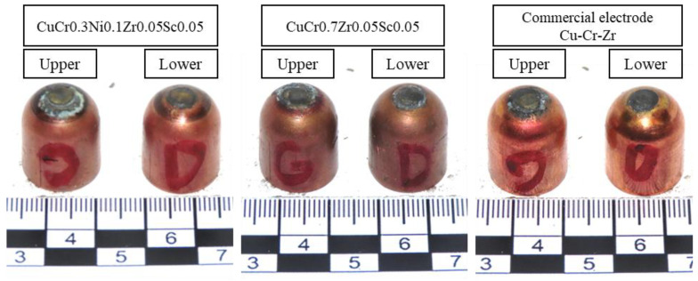 Figure 8