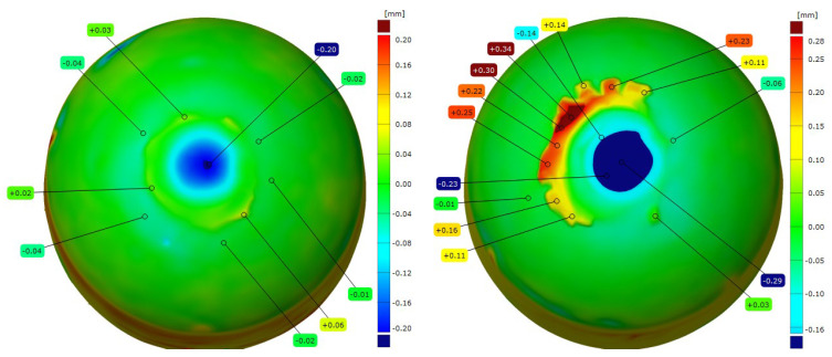 Figure 10