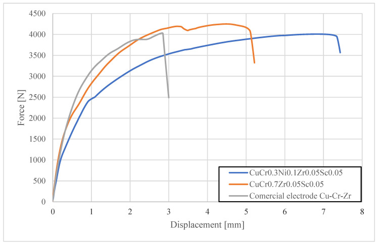 Figure 15