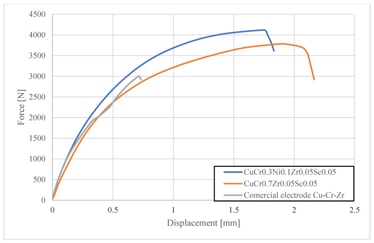Figure 16