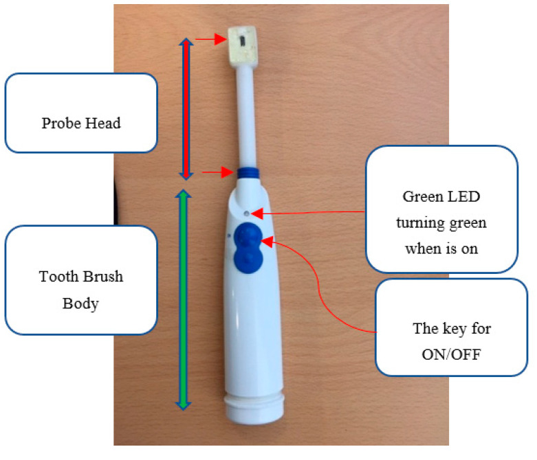 Figure 5