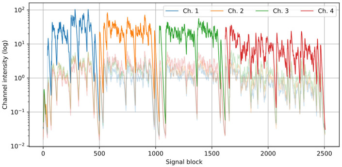 Figure 2