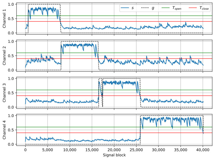 Figure 5