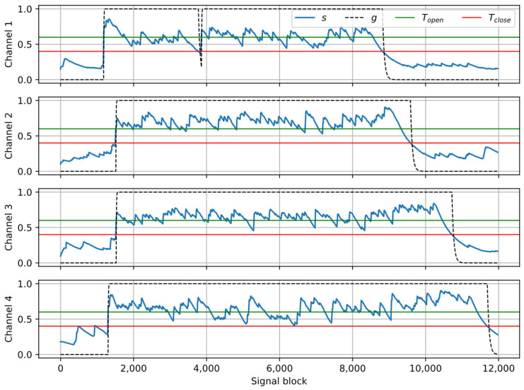 Figure 9