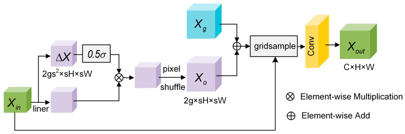 Figure 5