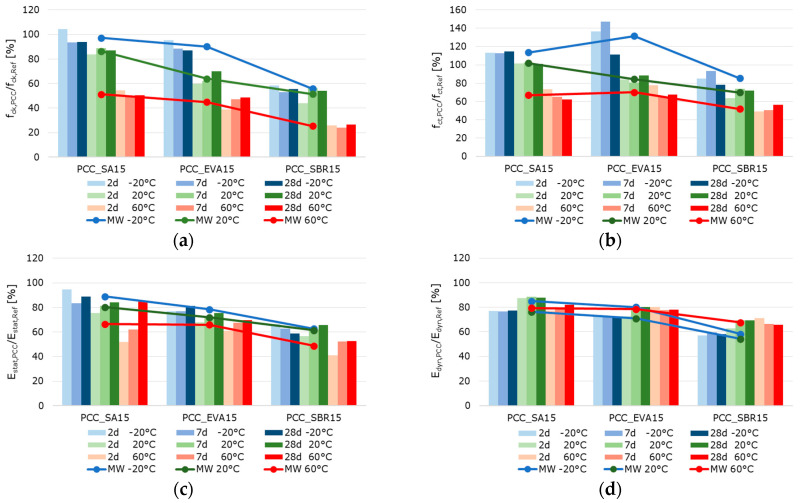 Figure 20